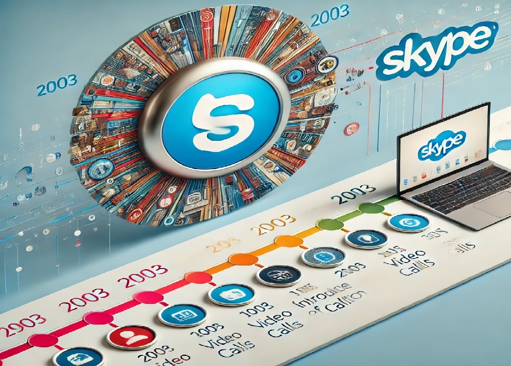 Leia mais sobre o artigo Skype está Encerrando: O Fim de uma Era na Comunicação Digital